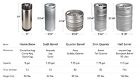NSF 60 ins Kegerator Commercial Beer dispenser 4 tap UUD24-60