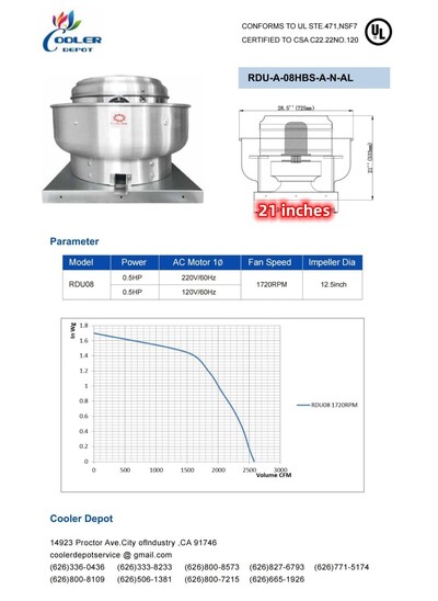 NSF 0.5HP 900 to 2000 CFM restaurant Exhaust Fan 220V RCU08HBS