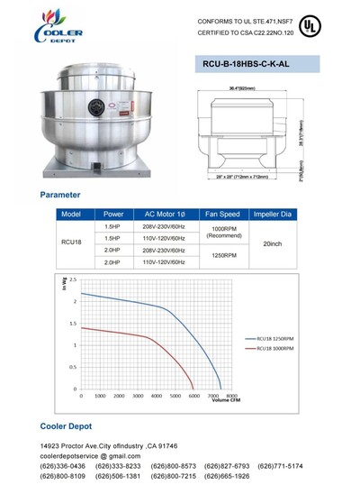 NSF 1.5 HP 4000 to 6900 CFM restaurant Exhaust Fan 220V RCU18HBS