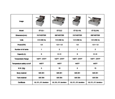 NSF 6L Electric Deep Fryer ET-ZL1