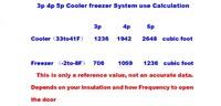 ETL Walk-In Refrigerator cooler 4 HP Cooling System HGZ-400