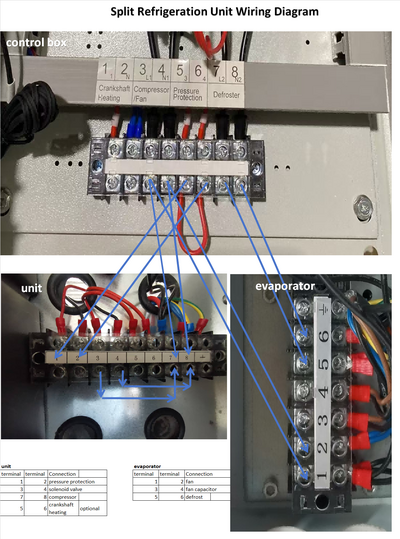ETL Walk in cooler condensing Refrigeration System 3HP HGZ300