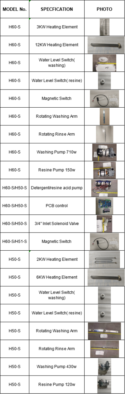 NSF Undercounter high temperature Dishwasher 220v 1or3 ph H50-S1