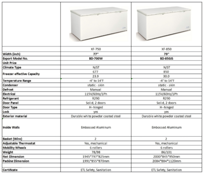 NSF 79 inches Solid Top Chest Freezer 30 cu ft XF-850