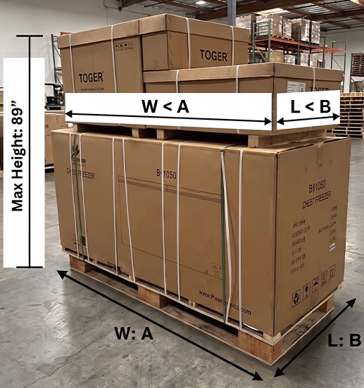 Shipping as Together